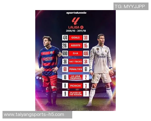 加雷评选历史最佳球员梅西居首C罗紧随其后称梅西超越常规水平